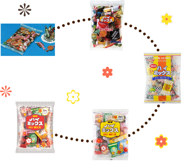 ハイミックスは2026年に発売50周年を迎えました
