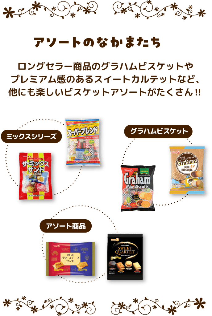 アソートのなかまたち